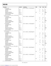 ADG3300 datasheet.datasheet_page 4