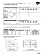 BYM11-600 datasheet.datasheet_page 2