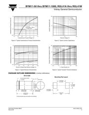 BYM11-600 datasheet.datasheet_page 3