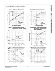 FDL100N50F datasheet.datasheet_page 3