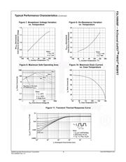 FDL100N50F datasheet.datasheet_page 4