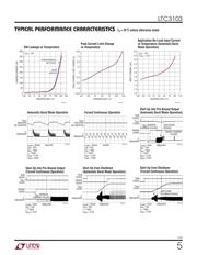 LTC3103EMSE#PBF datasheet.datasheet_page 5