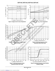 NCP1442FR4 datasheet.datasheet_page 6