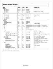 ADC16DV160CILQ 数据规格书 4