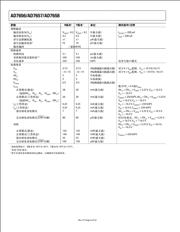 ADC16DV160CILQ 数据规格书 6