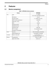 SPC5643LF2MLQ1 datasheet.datasheet_page 3