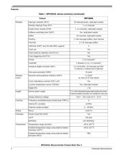 SPC5643LFF2MLQ1 datasheet.datasheet_page 4