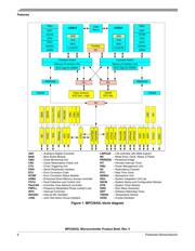 SPC5643LF2MLQ1 datasheet.datasheet_page 6