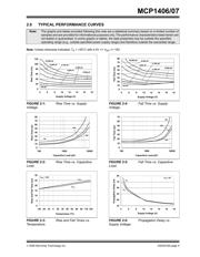 MCP1406-EAT datasheet.datasheet_page 5