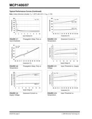 MCP1406-EAT datasheet.datasheet_page 6