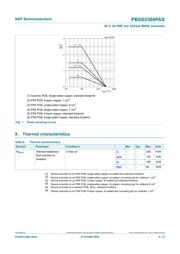 PBSS5360PASX datasheet.datasheet_page 5