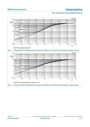 PBSS5360PASX datasheet.datasheet_page 6