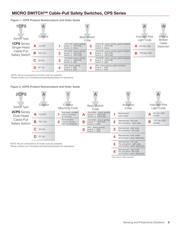 2CPSA1A4 datasheet.datasheet_page 3