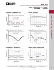 HMC564 datasheet.datasheet_page 2