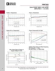 HMC564 datasheet.datasheet_page 3