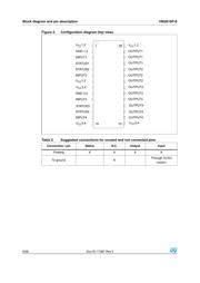 VNQ810PTR-E datasheet.datasheet_page 6