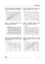 STPS40170CG datasheet.datasheet_page 3