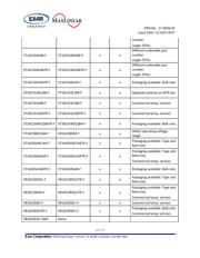 XRT86VL32IB datasheet.datasheet_page 3