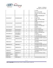 XRT86VL32IB datasheet.datasheet_page 5