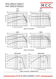 2N6520 datasheet.datasheet_page 4