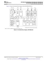 MSP430G2201IPW4Q1 数据规格书 3