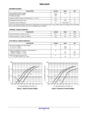 MBRS320 datasheet.datasheet_page 2