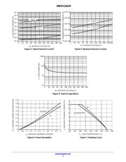 MBRS320 datasheet.datasheet_page 3