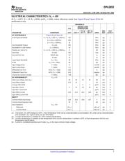 OPA2652U datasheet.datasheet_page 3