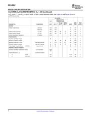 OPA2652U datasheet.datasheet_page 4