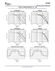 OPA2652U datasheet.datasheet_page 5