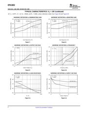 OPA2652U datasheet.datasheet_page 6