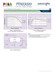 PTH03020WAD datasheet.datasheet_page 3