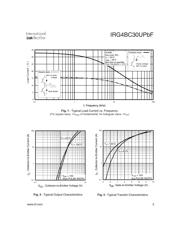 IRG4BC30UPBF datasheet.datasheet_page 3