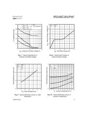 IRG4BC30UPBF datasheet.datasheet_page 5