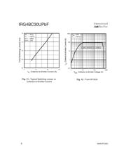 IRG4BC30UPBF datasheet.datasheet_page 6