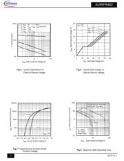 IRFR48Z datasheet.datasheet_page 4