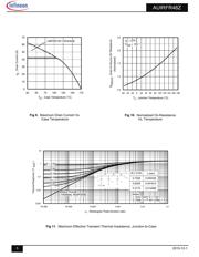 IRFR48Z datasheet.datasheet_page 5