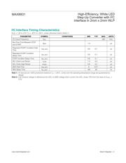 MAX8831 datasheet.datasheet_page 4