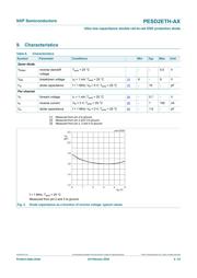 PESD2ETH-AXR 数据规格书 5