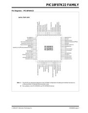 PIC18F86K22T-I/PT 数据规格书 5