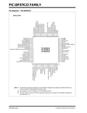 PIC18F86K22T-I/PT 数据规格书 6
