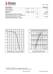 FR3G datasheet.datasheet_page 2