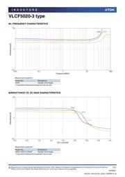VLCF5020T-3R3N2R0-3 datasheet.datasheet_page 2
