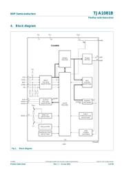 TJA1081BTS datasheet.datasheet_page 3