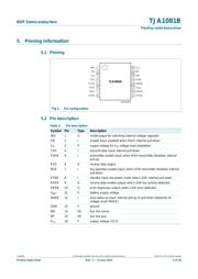 TJA1081BTS datasheet.datasheet_page 4