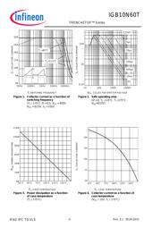 IGB10N60T datasheet.datasheet_page 4