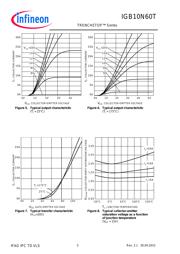 IGB10N60T datasheet.datasheet_page 5