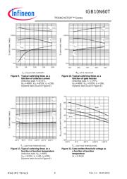 IGB10N60T datasheet.datasheet_page 6