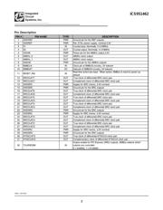 951462AGLFT datasheet.datasheet_page 2