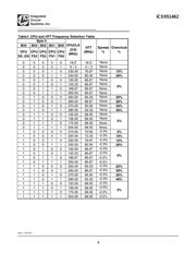 951462AGLFT datasheet.datasheet_page 5